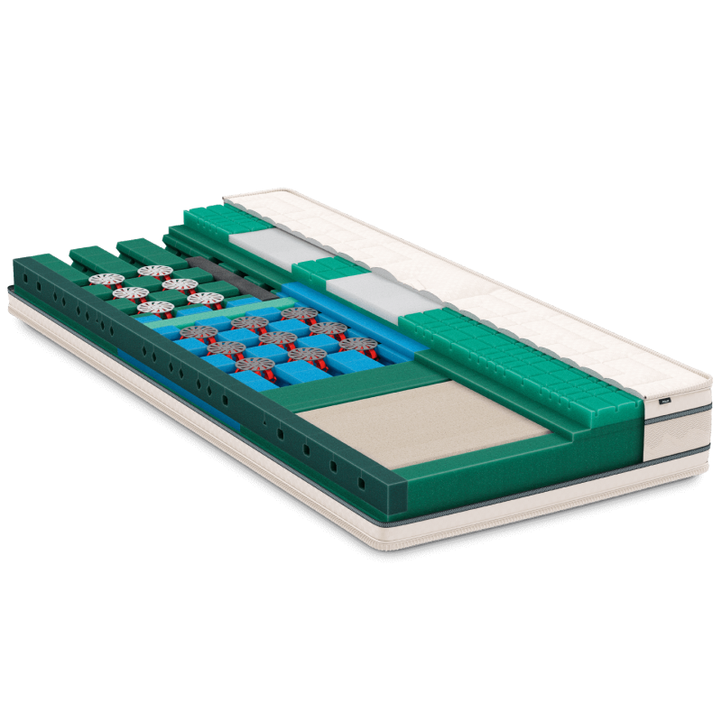 Matelas MasterLuxe